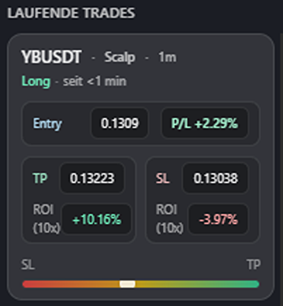 Laufender Trade