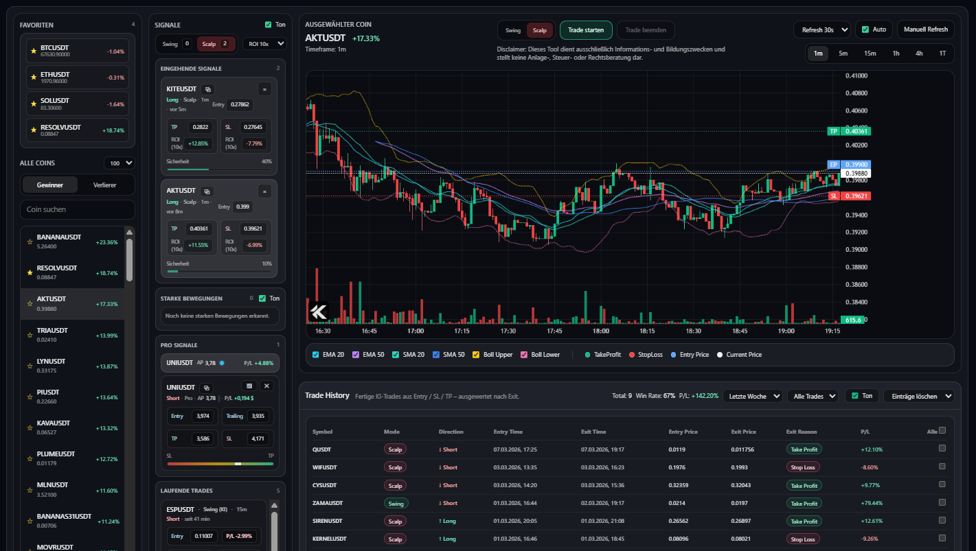 KRYPTICO Dashboard mit Kryptosignalen, Chart, laufenden Trades und Historie
