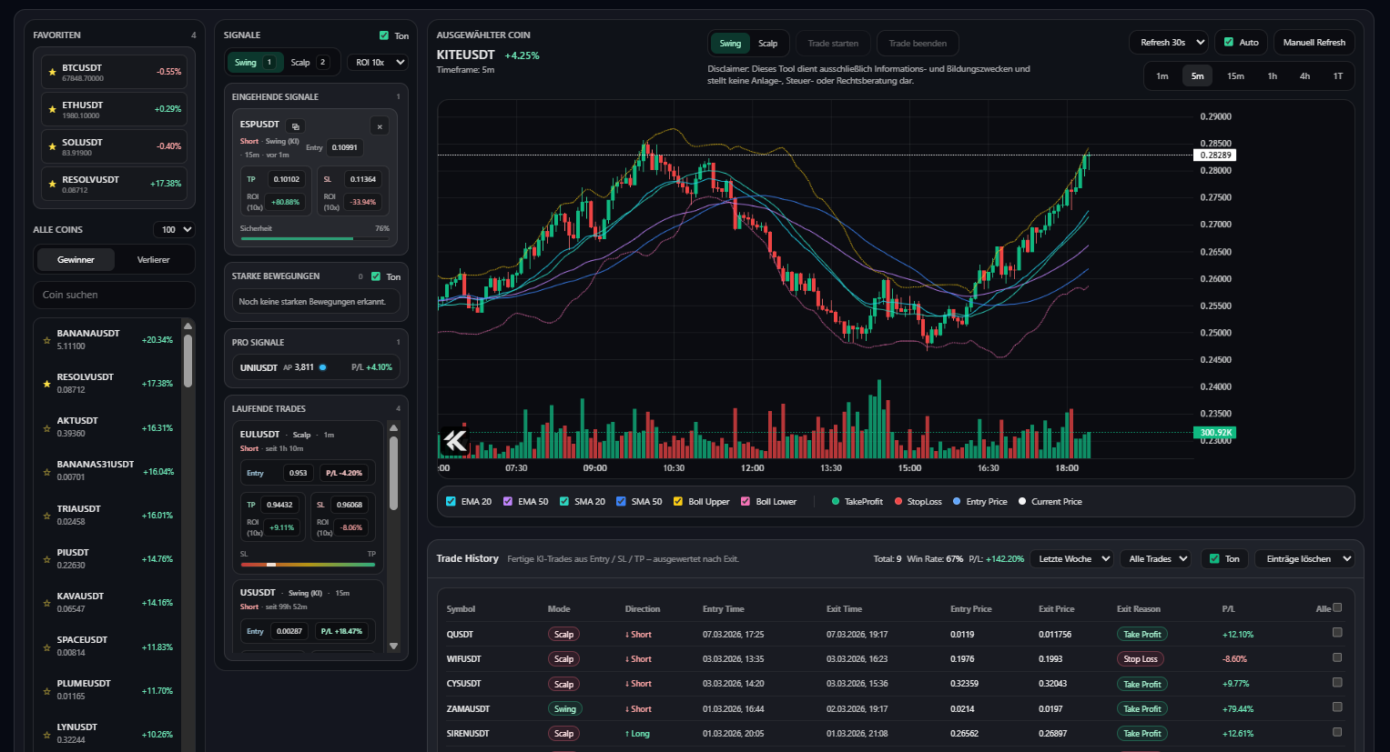Kryptico Dashboard