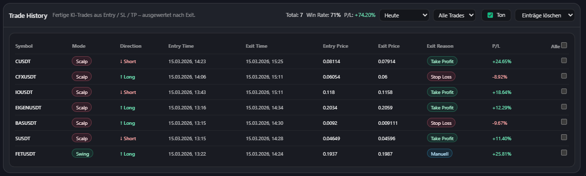 Trade-Historie von KRYPTICO mit abgeschlossenen Kryptosignalen und Ergebnissen